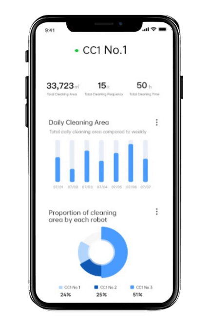 Fonctionnement à distance et rapports