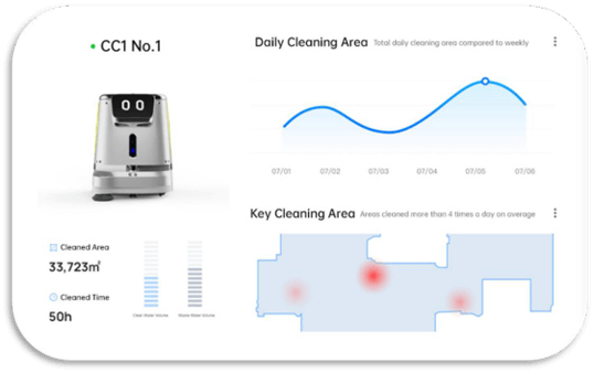 Fonctionnement à distance et rapports