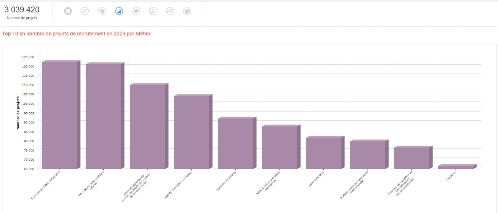 Les robots de nettoyage industriel : une révolution possible pour le secteur de la propreté en france