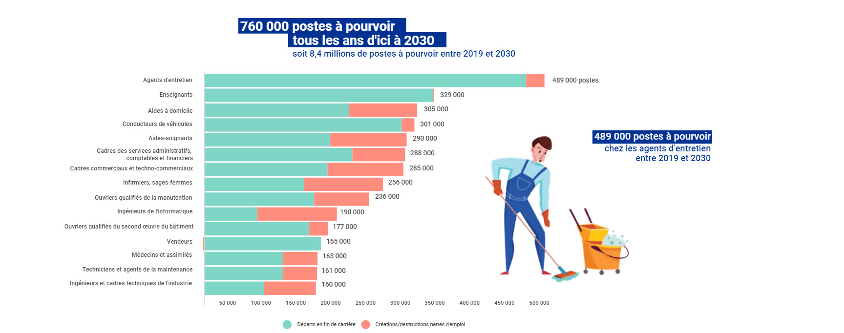 Les robots de nettoyage industriel : une révolution possible pour le secteur de la propreté en france
