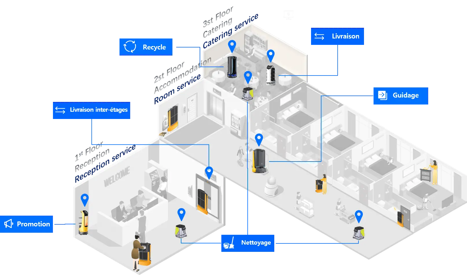 Exemple de mise en scène des robots pour les hôtels​