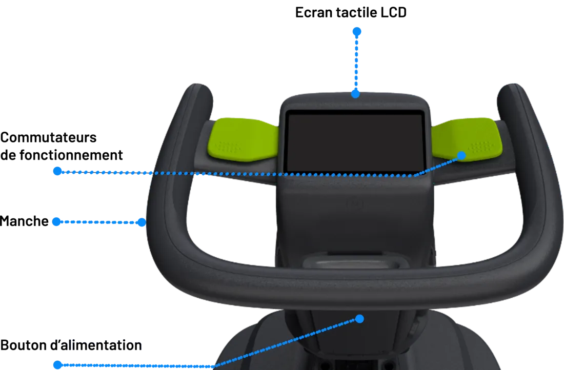 Présentation du produit