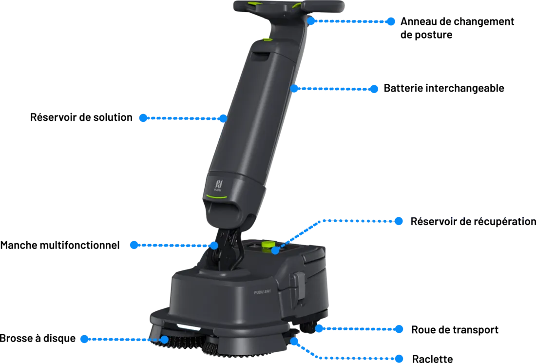 Présentation du produit